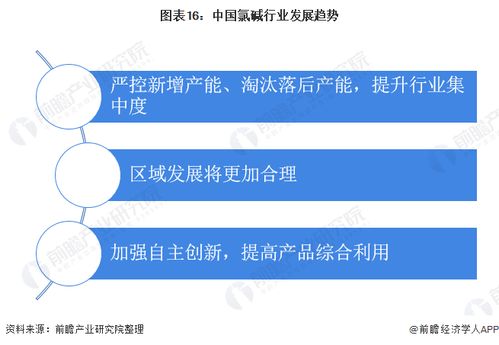 预见2022 2022年中国氯碱行业全景图谱 附市场规模 竞争格局和发展趋势等